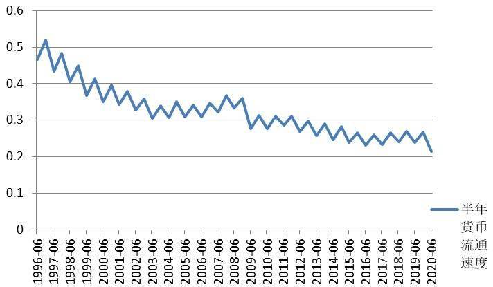 100元gdp 流通速度_速度图片