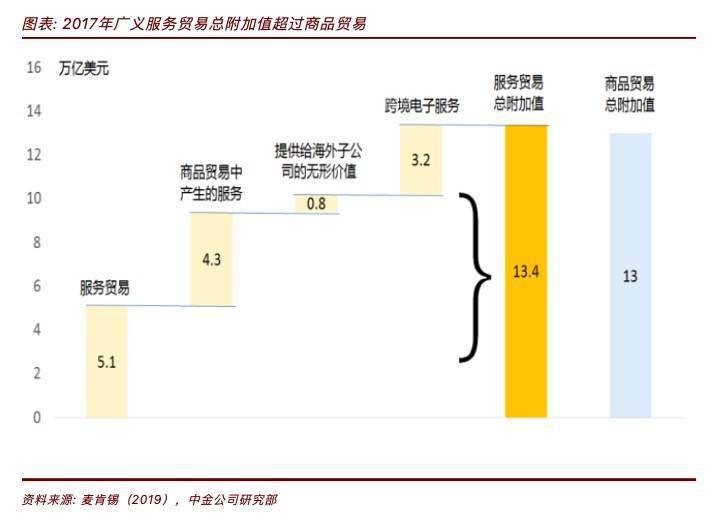 2018年中国经济总量占世界的份额_2015中国年经济总量(2)