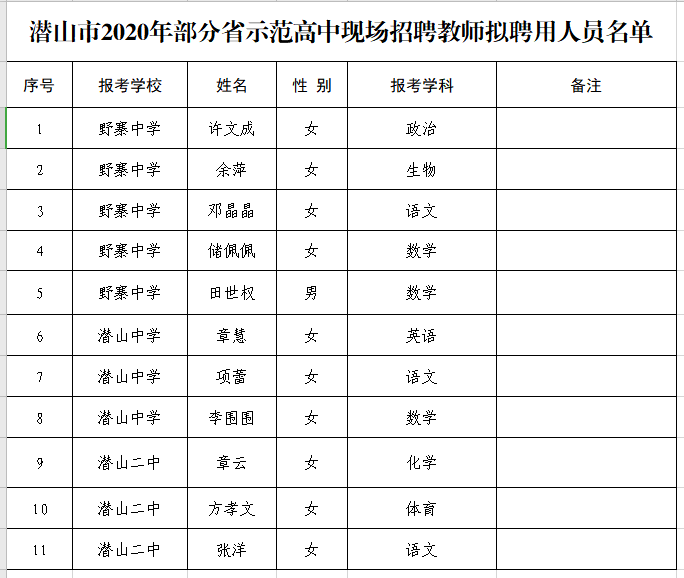潜山市2020年中考分_2020年潜山市部分省示范高中公开招聘教师
