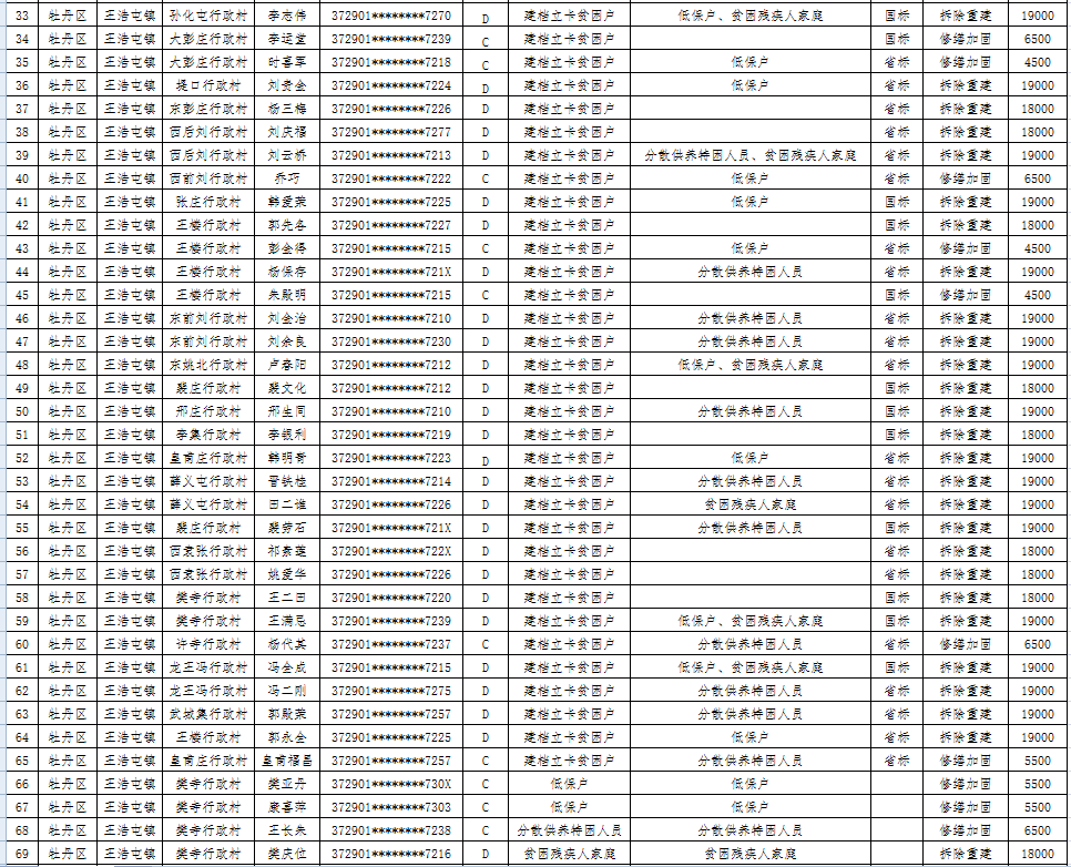 牡丹区2020gdp_菏泽牡丹区2020规划图