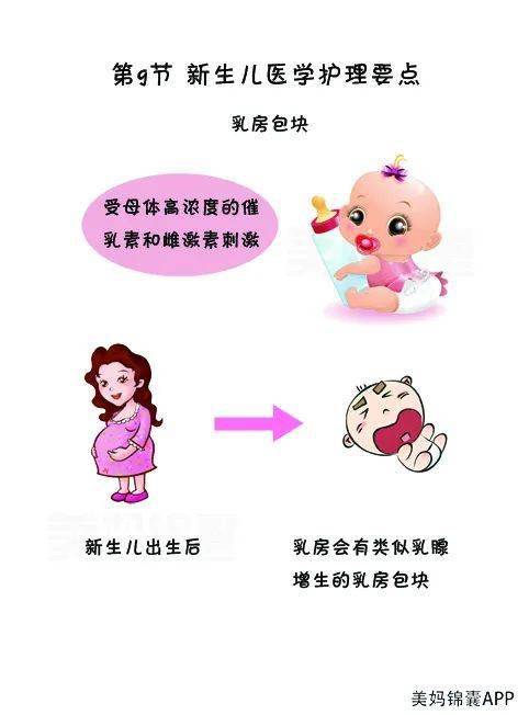 女婴宝宝乳头凹陷的特殊护理