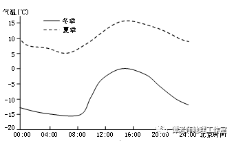 冬季气温变化原因 eba398f01cfc4502812733353a62fad2.png