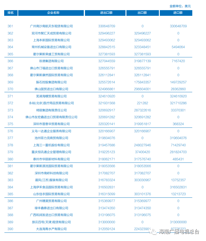 出口贸易排名_出口贸易