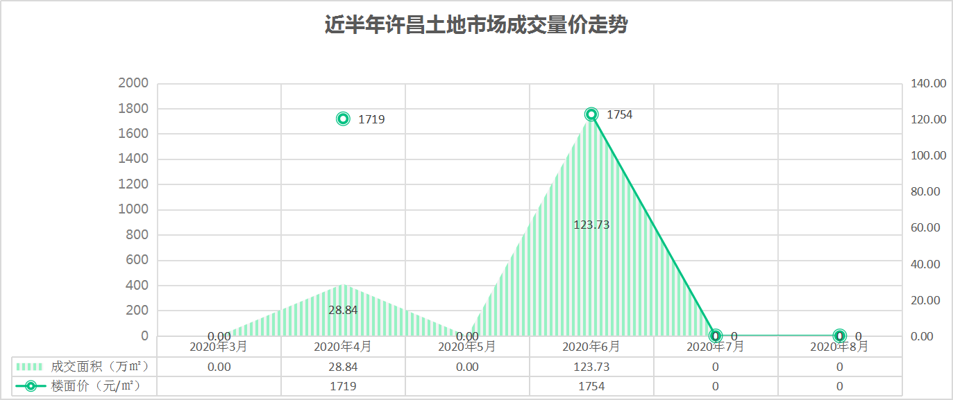 许昌市gdp排面_许昌市各区县 禹州市人口最多面积最大GDP第一,魏都区GDP最少