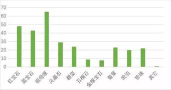 富婆|钻石暴跌，1克拉成白菜价？可为啥这些富婆却越买赚越多……