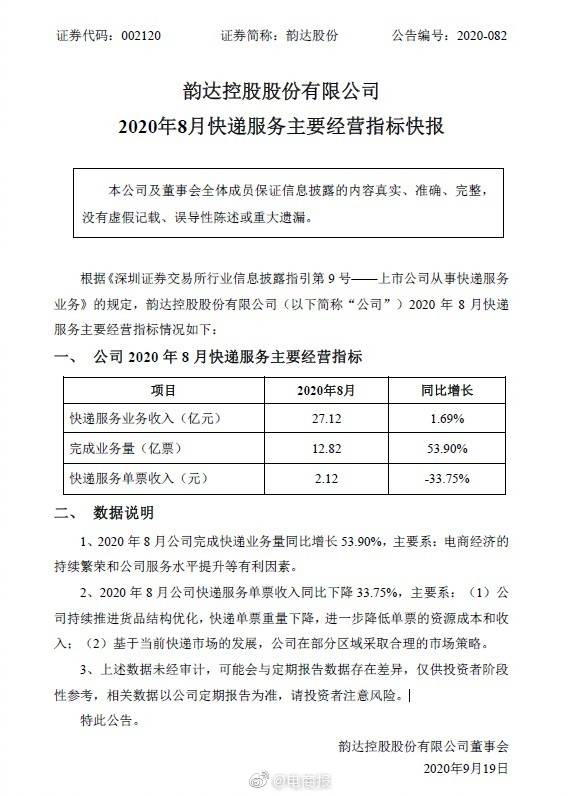 权属|8月份快递业务经营数据