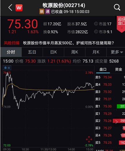 公司|深夜重磅！＂猪中茅台＂又出事：机构＂跌停价＂狂卖15亿…