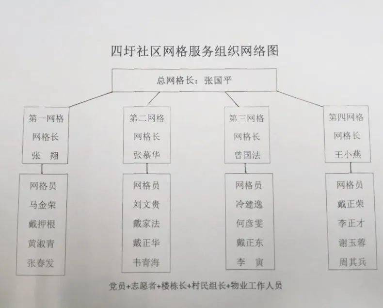 专栏大党建微治理七里甸街道微网格细治理家服务绘制社区治理红色同心