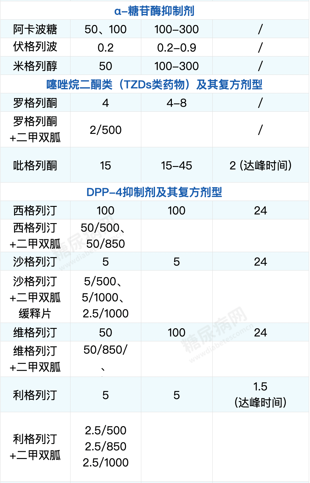血糖值|12个对糖尿病人非常有用的数据表,赶快收藏转发!