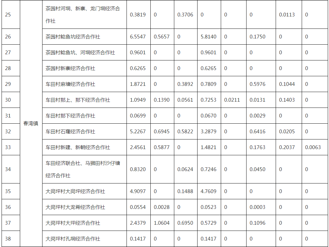 阳春vs开平gdp_2016最具体育活力城市排行榜 发布