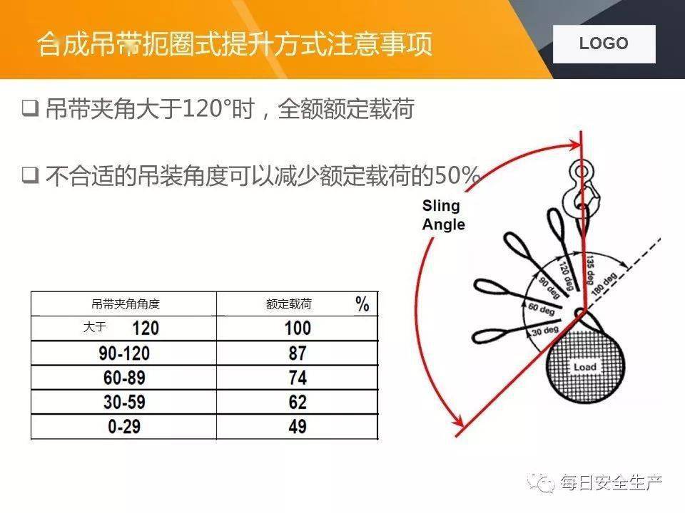关于两起吊装卸扣事故的通报,附吊索具使用方法及报废标准详解