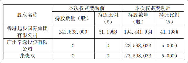 薇娅|直播外的战场：薇娅投了12家，辛巴捧红涨停股、李佳琦爱个人投资