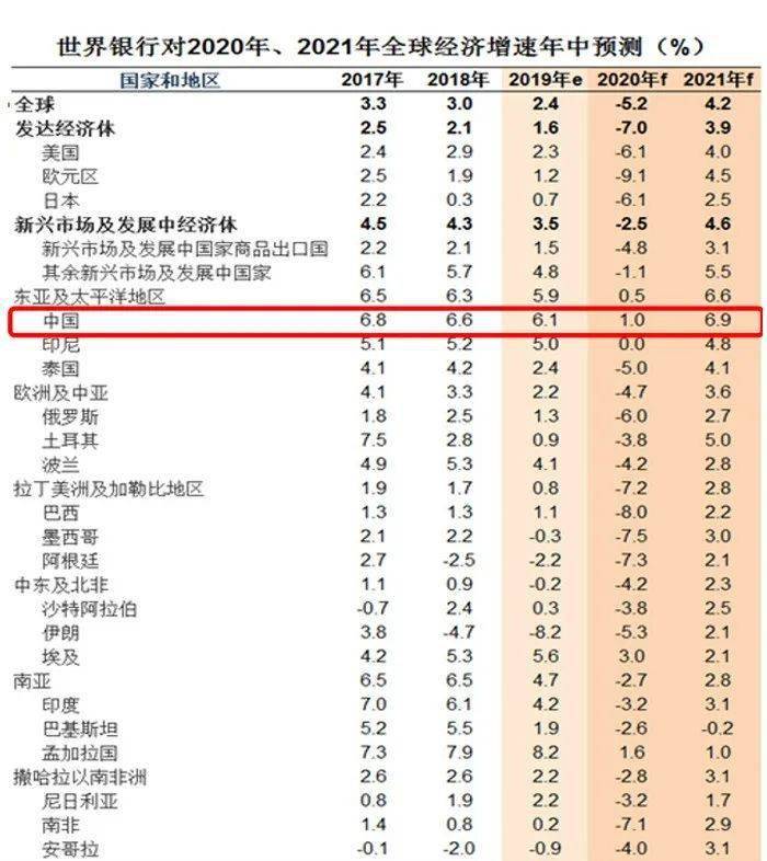 山西省GDP2021到2020_2020年前三季度山西省经济运行情况分析 GDP同比增长1.3 图(3)