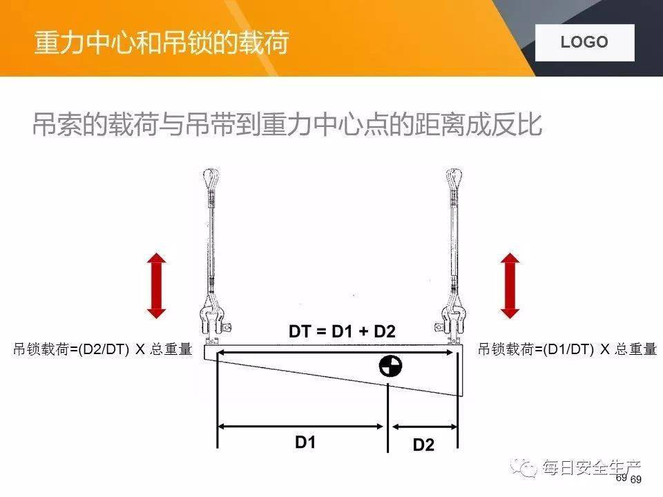 关于两起吊装卸扣事故的通报,附吊索具使用方法及报废标准详解