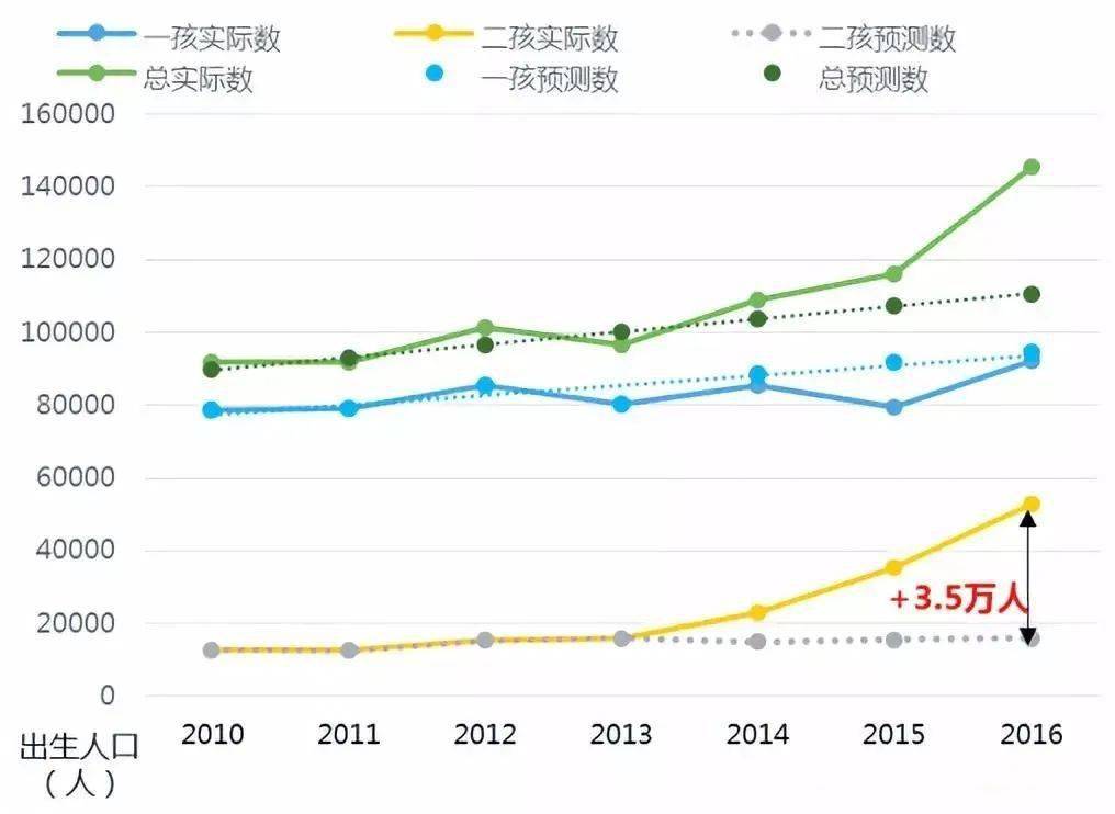 食盐估计人口_食盐图片