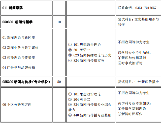 宁夏人口2021总人数口_宁夏人口分布地图(3)