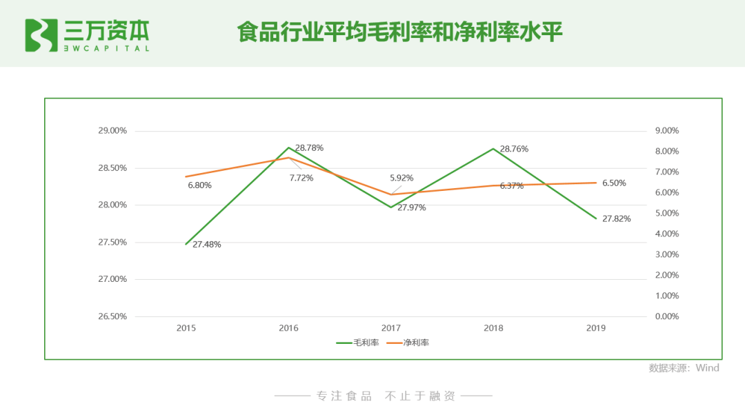 gdp和经营收入_涂料行业销售收入增速与我国 GDP 增速变化一致(2)