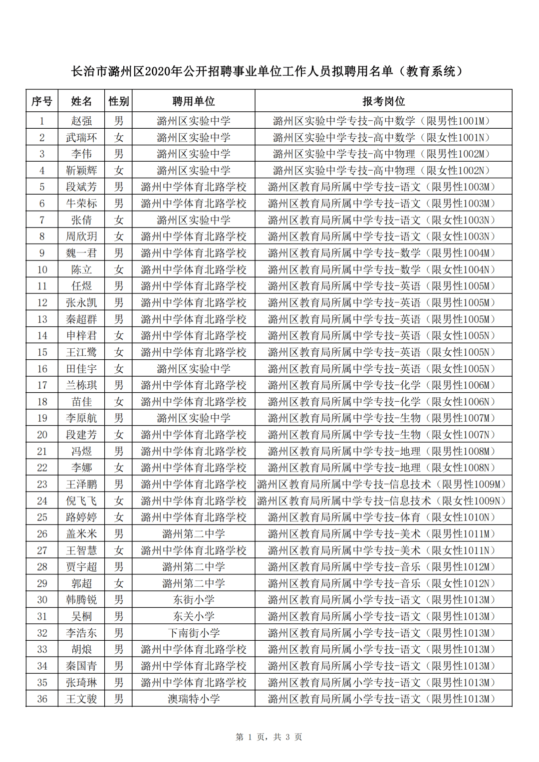 2020年潞州区GDP_2020年中国gdp(3)