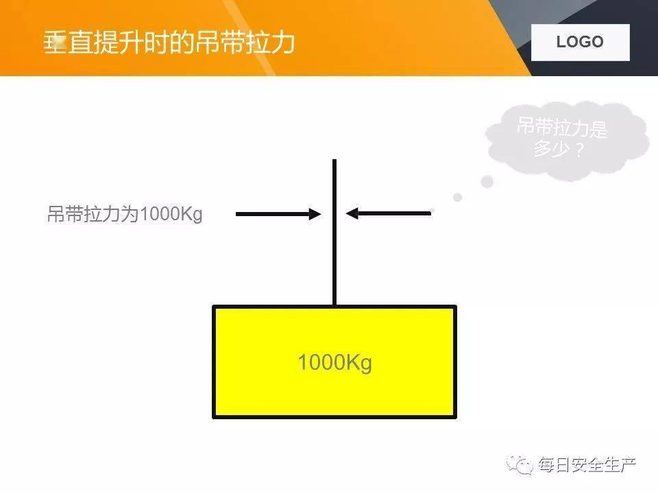 关于两起吊装卸扣事故的通报,附吊索具使用方法及报废标准详解