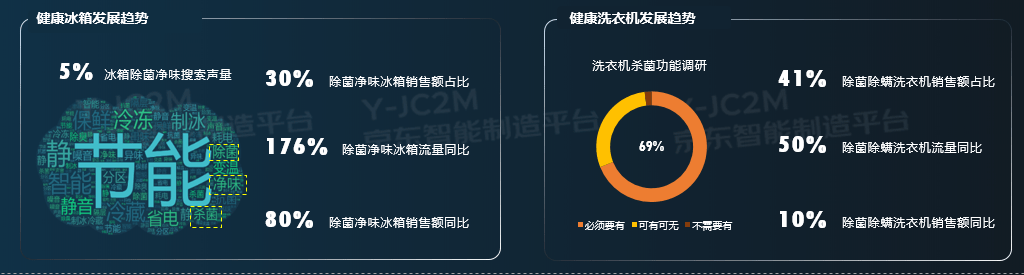 冰洗|京东发布冰洗家电网购十大趋势，除菌冰箱、母婴洗衣机、洗鞋机受热捧