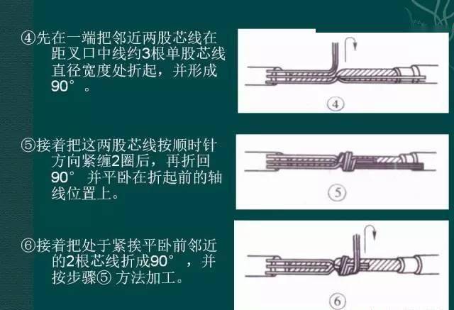 电工必备经典最全的导线连接方法汇总【图文精解】