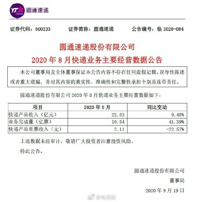 权属|8月份快递业务经营数据