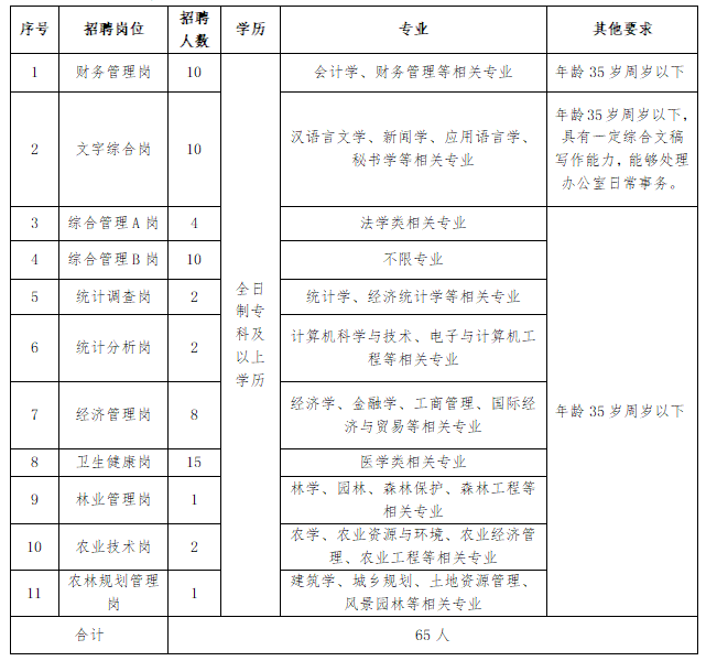 2020日照市常住人口_2020年的日照市规划图(3)