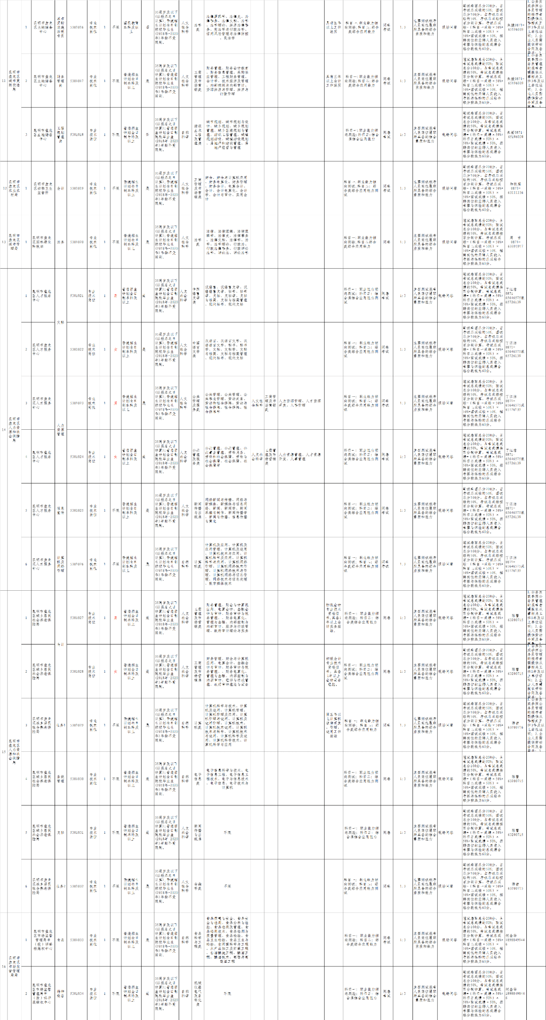 昆明盘龙区2020年GDp_云南昆明盘龙区图片