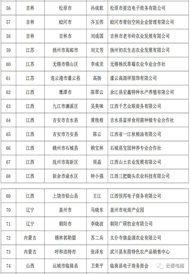 安康2020各县GDP_安康各县地图(3)