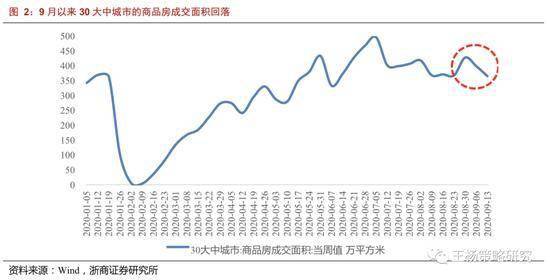浙商策略:顺周期如期演绎 但Q4关注复苏斜率波动