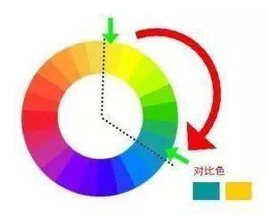要点|秋冬服装陈列：2个要点+3个区域+8个技巧！