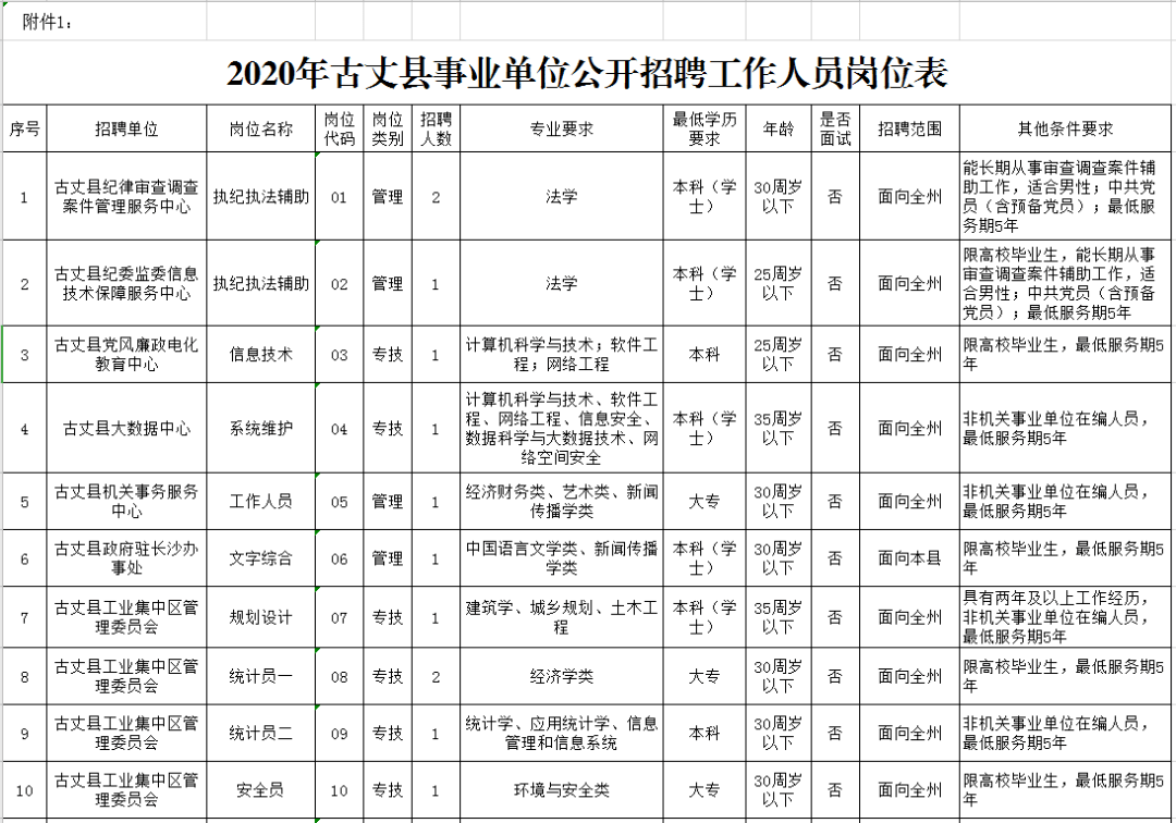 2020上半年湘西各县_2020年古丈县事业单位公开招聘工作人员80人!