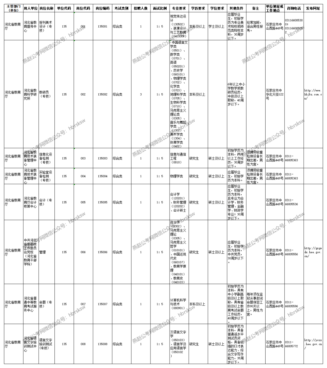 2020河北各市上半年_河北省开展2020年安全生产巡查