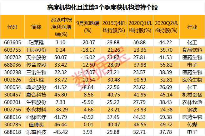 市场|A股“机构化”进程正加速！连续10年坚定持有股涨幅惊人，高度机构化的市场具备两大优势，去散户化后散户出路何在？
