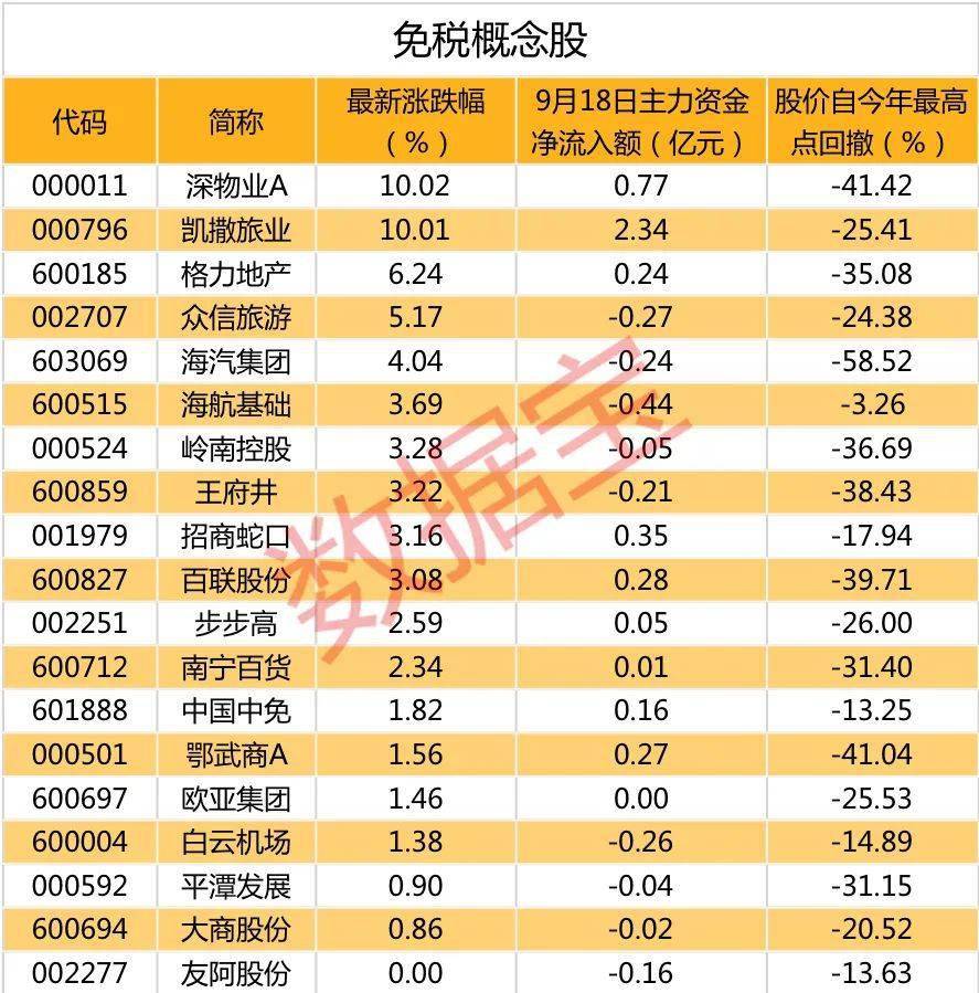 海南|黄金周将至，大资金抢先布局这一板块！