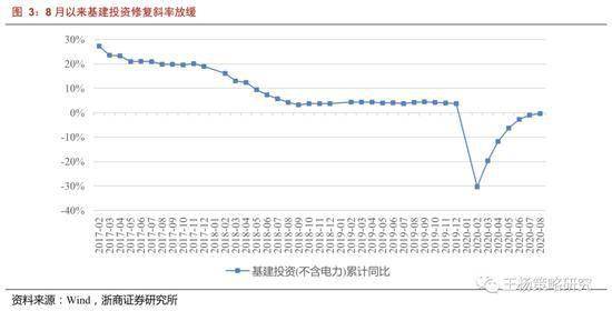 浙商策略:顺周期如期演绎 但Q4关注复苏斜率波动