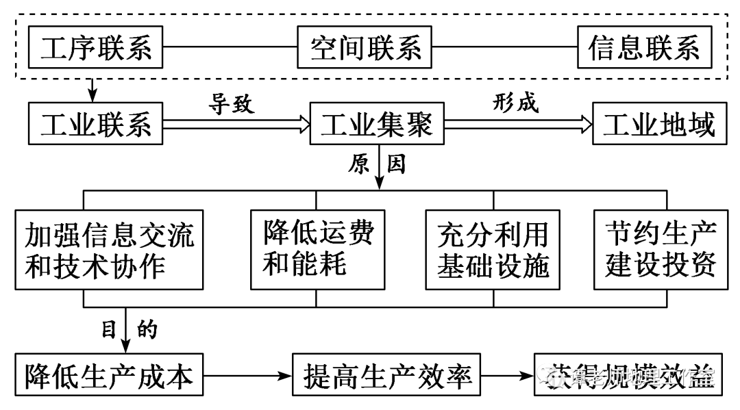 经济总量大而分散_经济图片(3)