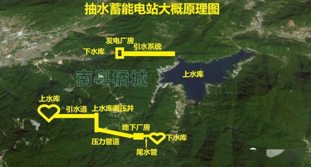 新兴这个大型抽水蓄能发电站,容量达1200mw!