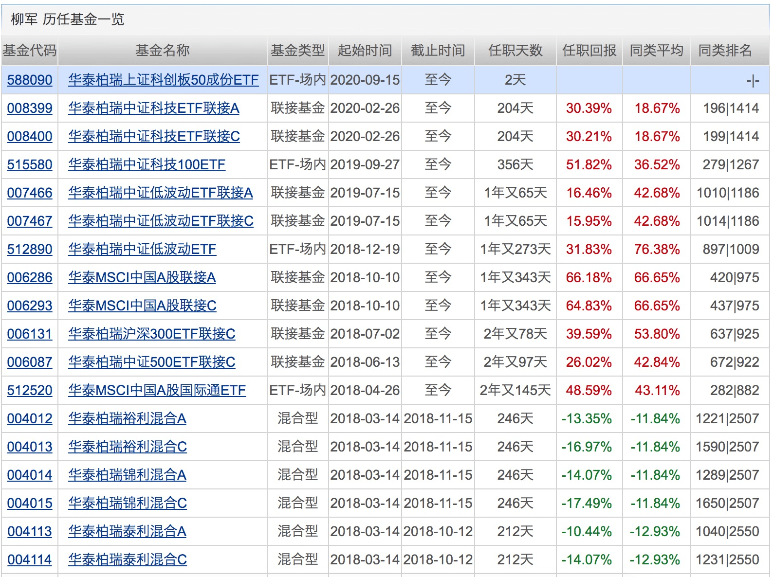 新高|年内新成立基金数量创历史新高！4只科创50ETF正式开卖！下周将有9只基金发行