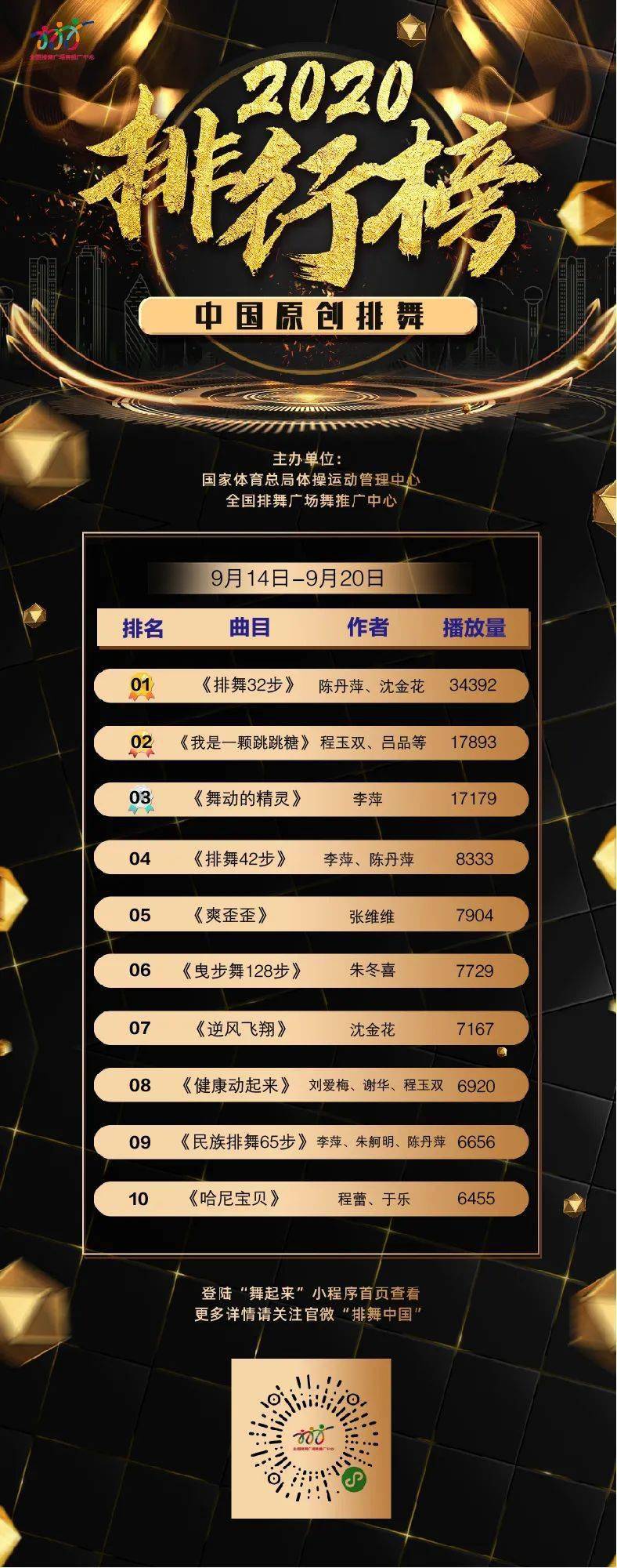 言情作者排行榜前十名_2020年热门豪车排行榜出炉,前十名基本被BBA霸占了