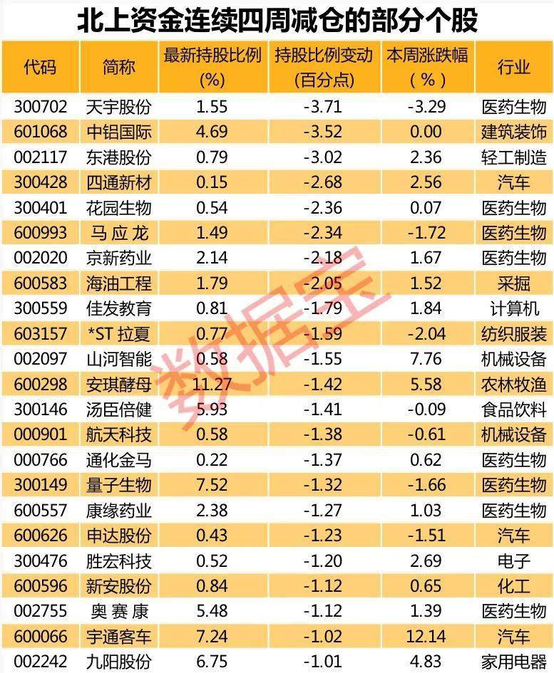 加仓|历史罕见，北上资金单日净流入近100亿！“聪明资金” 买了这些股