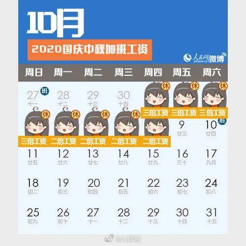 加班|定了！人社部明确2020国庆、中秋假期加班工资计算方法！