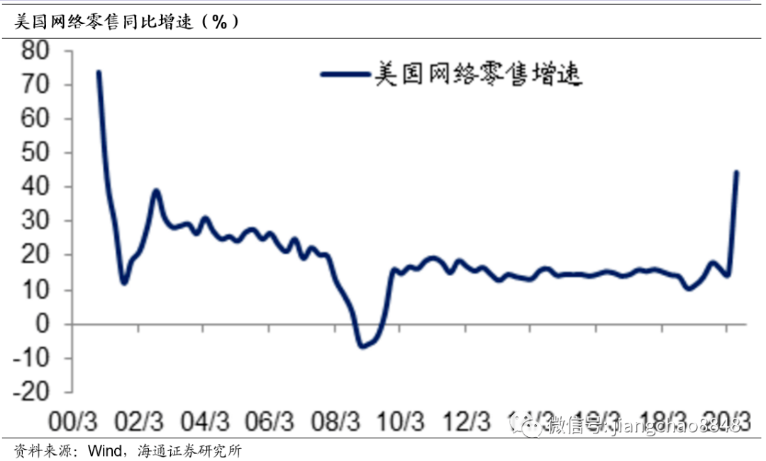 切换|姜超：为何A股会有风格切换？