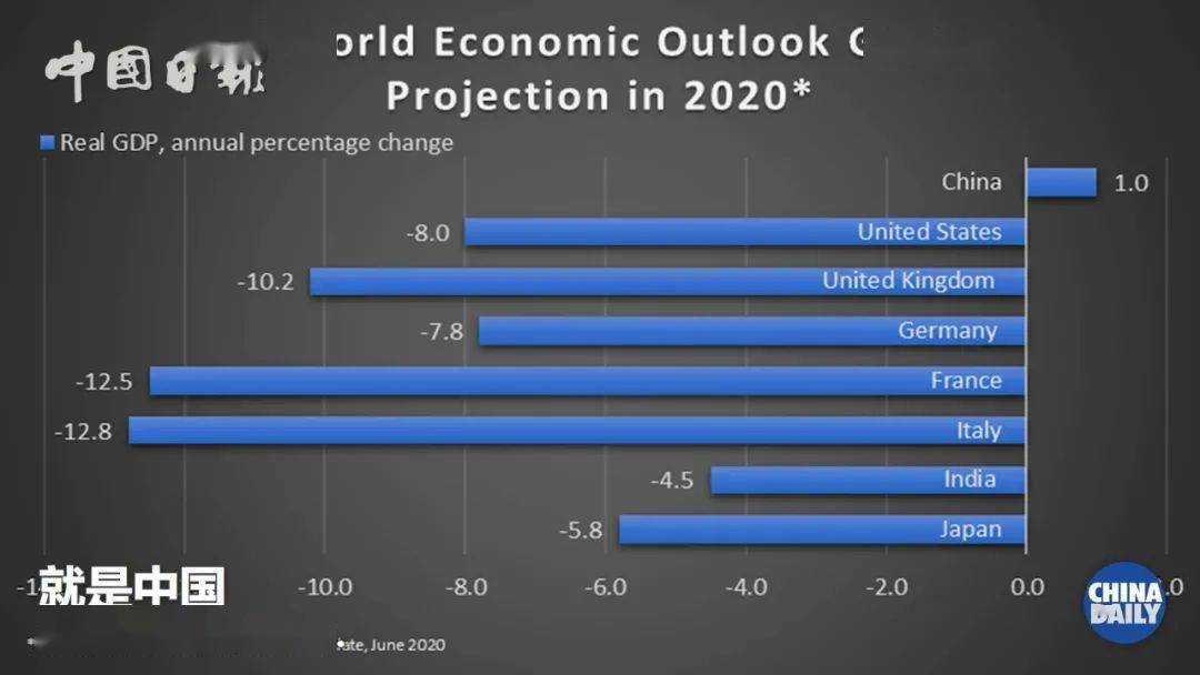 2020年gdp总额_2020年中国gdp变化图(3)