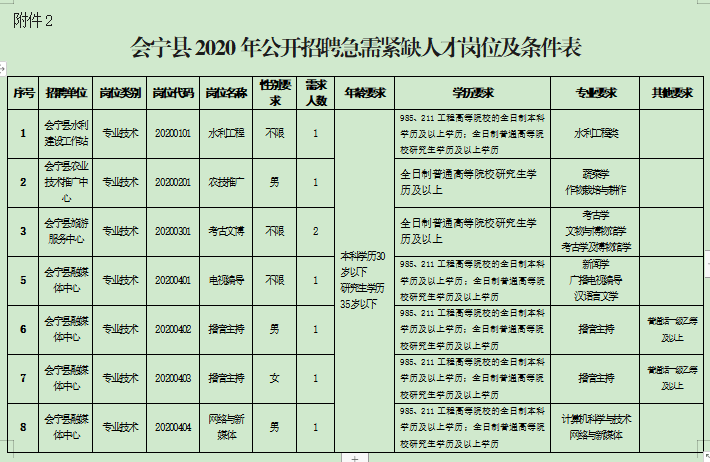 会宁县2020年GDP_会宁县回民小学的照片