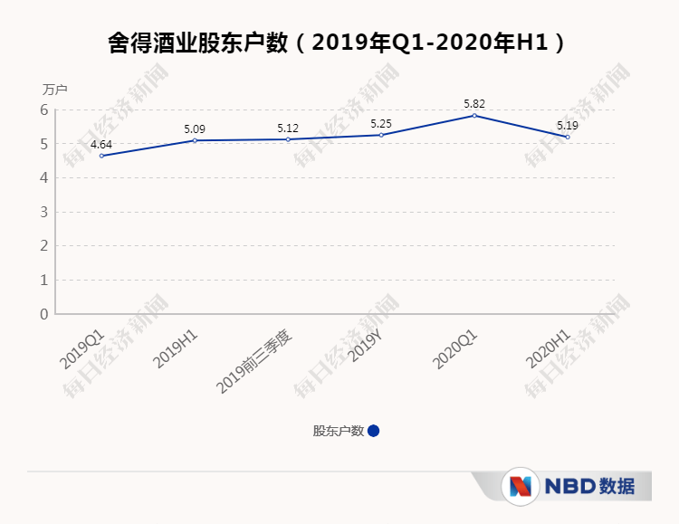 上市公司|5万股东欲哭无泪，全国知名白酒股突遭“ST”，超4亿资金被占用，网友：“这帽戴得猝不及防”！