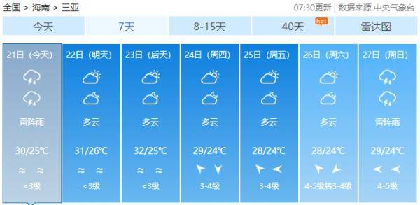 大部地区|第12号台风“白海豚”生成！本周海南最新天气→