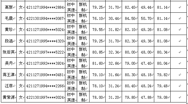 黄梅县翟港镇多少人口_黄梅县地图