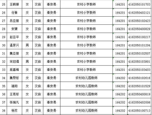 天水人口2020_会宁三支一扶招43人(2)