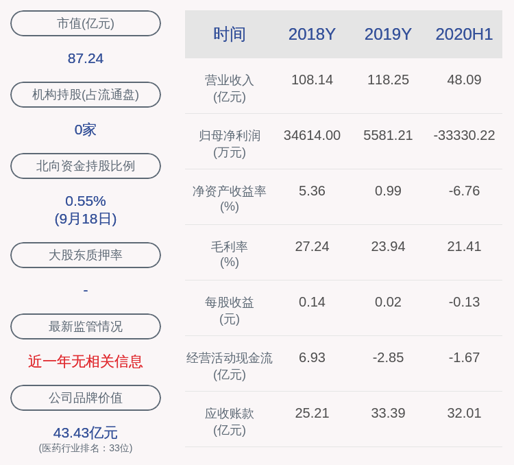 盘虹|哈药股份：副总经理盘虹辞职